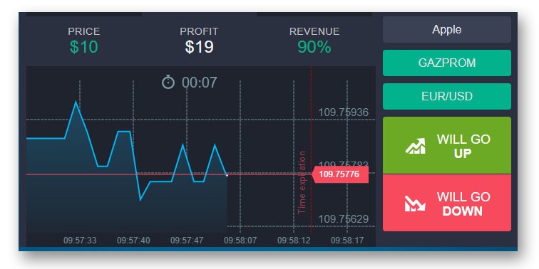 Binary Option Trading Regulations