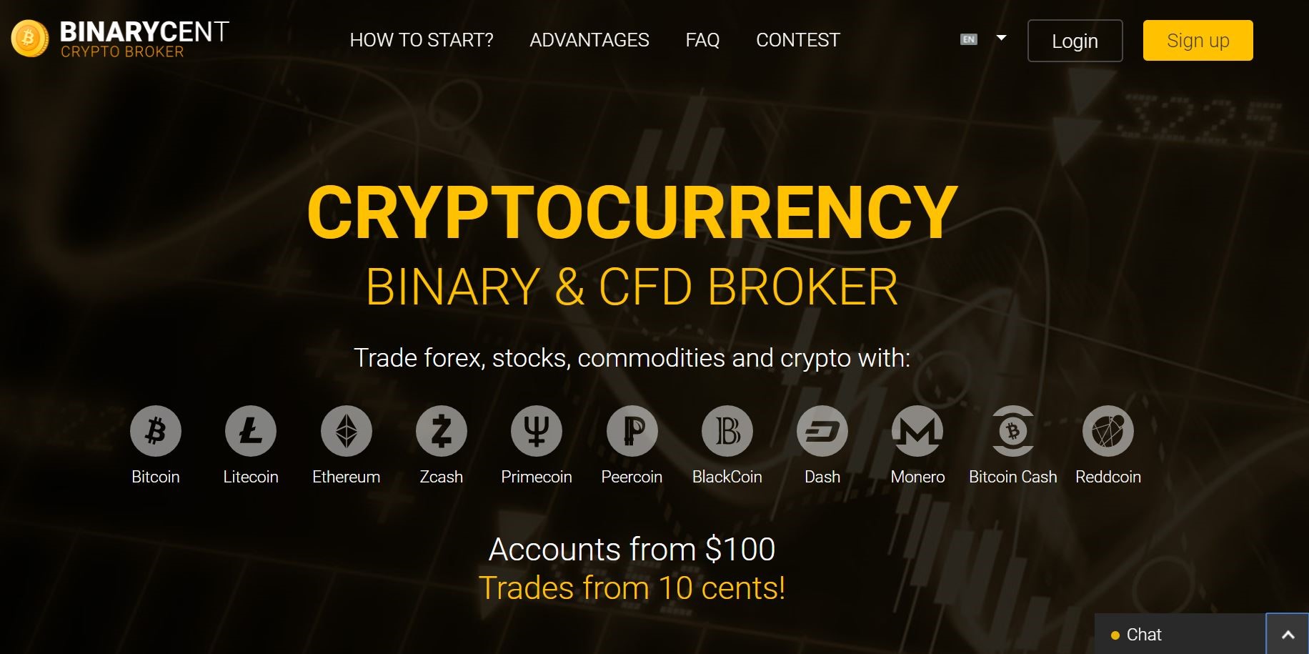 binary option cent account